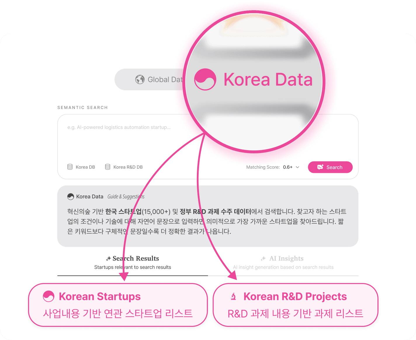Korea Data — semantic search for Korean startups and R&D