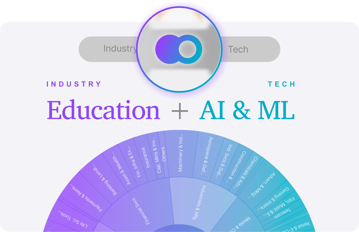 Hybrid view — Industry × Tech toggle